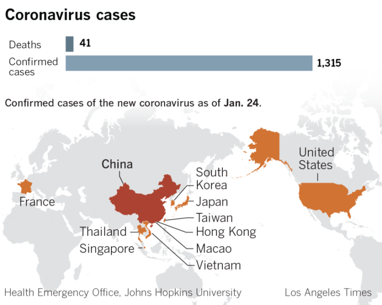 What are the symptoms of the new coronavirus and how deadly is it?