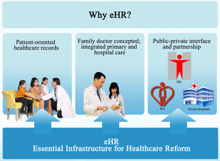 Understanding The Background Of Electronic Health Record.